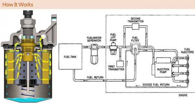 1132401320トラックの燃料フィルターAF25372ポリエステル線維車の取入口のエア フィルター 0